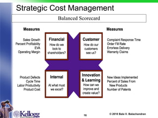 Strategic Cost Management Balanced Scorecard 