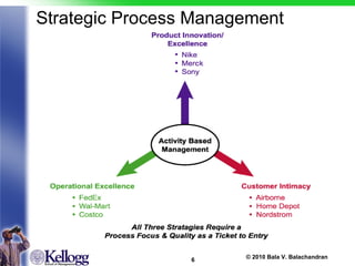 Strategic Process Management 