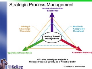 Strategic Process Management 