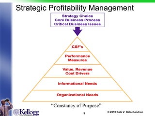 Strategic Profitability Management “ Constancy of Purpose” 