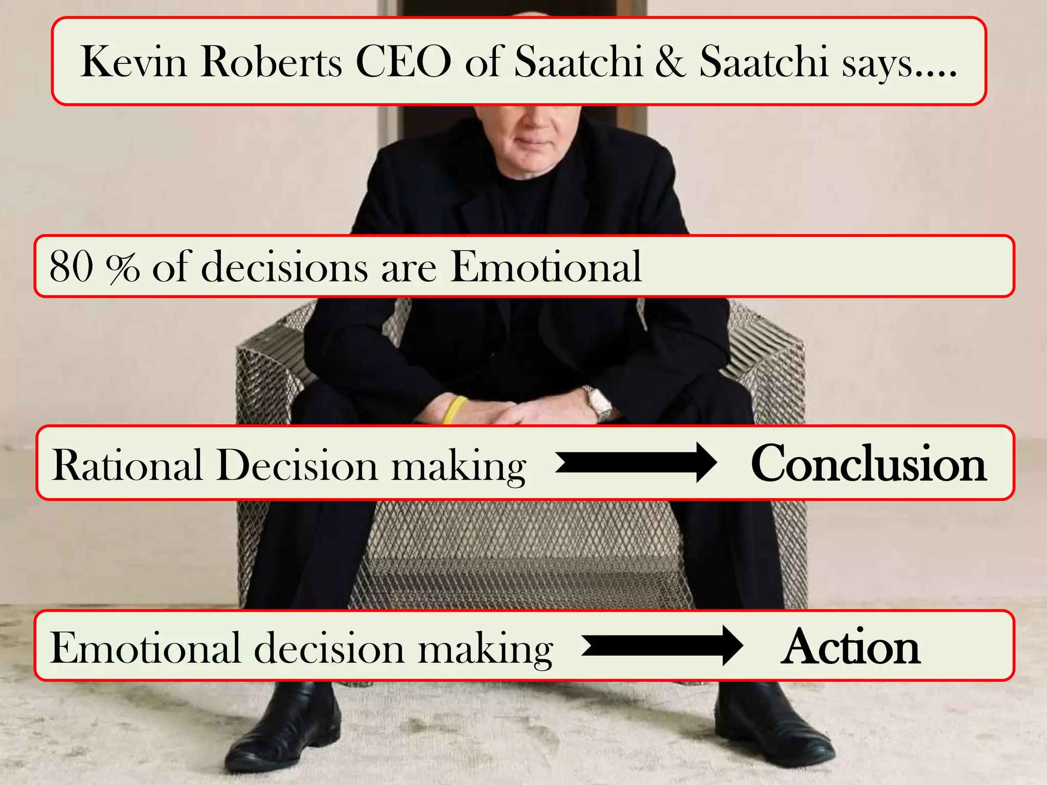 Kevin Roberts CEO of Saatchi & Saatchi says….
80 % of decisions are Emotional
Rational Decision making Conclusion
Emotional decision making Action
 