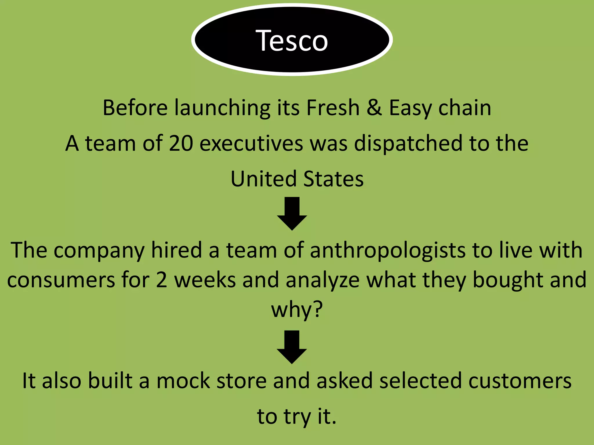 Before launching its Fresh & Easy chain
A team of 20 executives was dispatched to the
United States
The company hired a team of anthropologists to live with
consumers for 2 weeks and analyze what they bought and
why?
It also built a mock store and asked selected customers
to try it.
Tesco
 