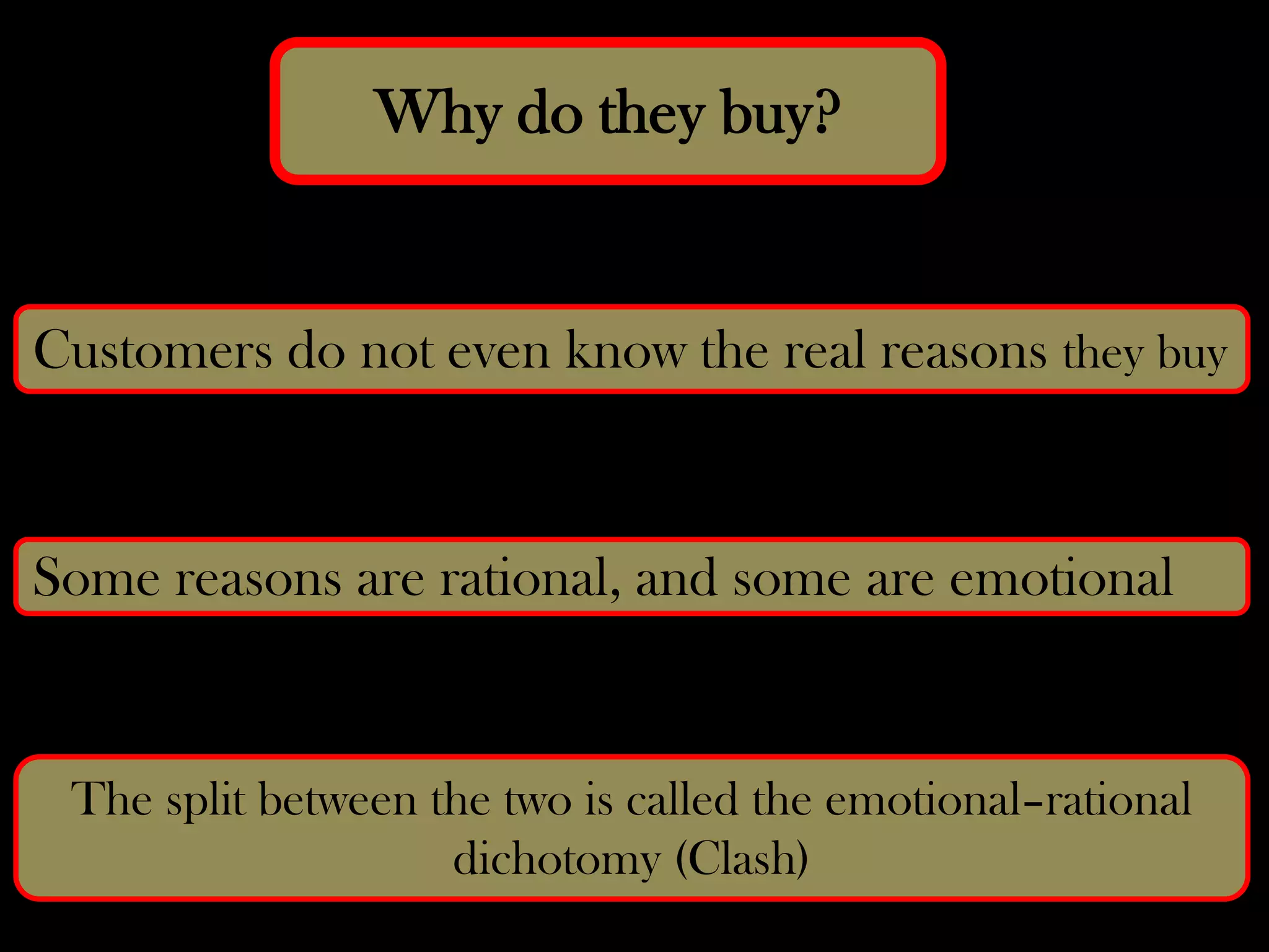 Why do they buy?
Customers do not even know the real reasons they buy
Some reasons are rational, and some are emotional
The split between the two is called the emotional–rational
dichotomy (Clash)
 