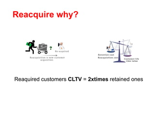 Reacquire why?
Reaquired customers CLTV = 2xtimes retained ones
 