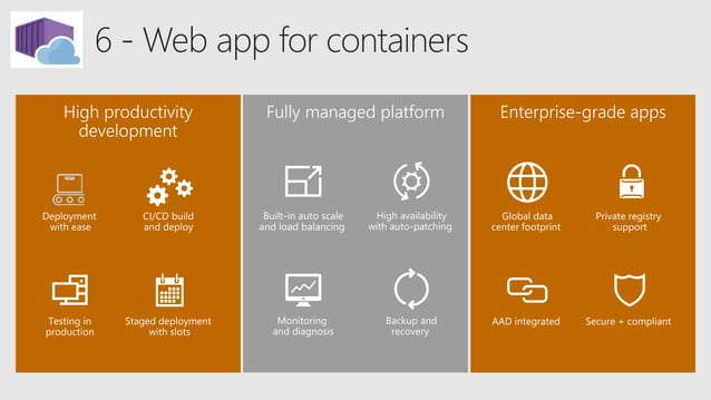 Conteineres no Microsoft Azure PPT