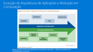 Gartner, Evolution of Server Computing: VMs to Containers to Serverless — Which to Use When? Arun
Chandrasekaran, 26 June 2017
 