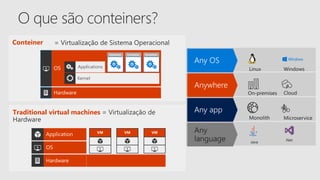Conteiner
Traditional virtual machines = Virtualização de
Hardware
VM VM VM
Applications
Kernel
= Virtualização de Sistema Operacional
Container Container Container
 