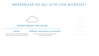 TRANSFORMAR COM AZURE
Atualização
Atualize para o Windows Server 2016 ou SQL
Server 2017 e obter Cloud e DevOps pronto
NO LOCAL
Rehost
Migrar cargas de trabalho 2008 e 2008 R2
para Azure VM ou Azure SQL Database MI
Refatorar, rearquitetar ou reconstruir
Inovar com contêineres do Windows Server
e Azure SQL Database MI
MODERNIZAR DO SEU JEITO COM MICROSOFT
 