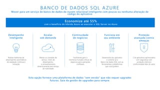 BANCO DE DADOS SQL A ZURE
Escalas
sob demanda
Desempenho
inteligente
Funciona em
seu ambiente
Proteção
avançada contra
ameaças
Continuidade
de negócios
Realize melhorias de
desempenho automáticos
de avaliação contínua e
inovação
Alterar as camadas de
serviço, níveis de
desempenho,
e armazenamento
dinamicamente sem tempo
de inatividade
Facilmente gerir e
monitorar funções críticas de
negócios para operações
confiáveis
Desenvolva seu aplicativo
e conecte-se a
Banco de dados SQL com as
ferramentas e plataformas
que você preferir
Crie aplicativos aprimorados
com segurança com
proteção interna e
conformidade líder do setor
Mover para um serviço de banco de dados de nuvem relacional inteligente com poucas ou nenhuma alteração de
código do aplicativo
Esta opção fornece uma plataforma de dados "sem versão" que não requer upgrades
futuros. Saia da gestão de upgrades para sempre.
Economize até 55%
com o benefício do híbrido Azure ao executar o SQL Server no Azure
 