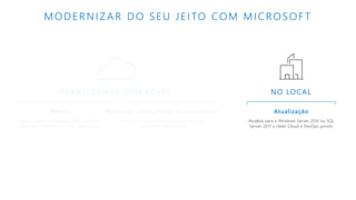 TRANSFORMAR COM AZURE
Atualização
Atualize para o Windows Server 2016 ou SQL
Server 2017 e obter Cloud e DevOps pronto
NO LOCAL
Rehost
Migrar cargas de trabalho 2008 e 2008 R2
para Azure VM ou Azure SQL Database mi
Refatorar, rearquitetar ou reconstruir
Inovar com contêineres do Windows Server
e Azure SQL Database mi
MODERNIZAR DO SEU JEITO COM MICROSOFT
 