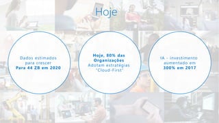 Hoje, 80% das
Organizações
Adotam estratégias
“Cloud-First”
IA - investimento
aumentado em
300% em 2017
Dados estimados
para crescer
Para 44 ZB em 2020
Hoje
 