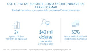 USE O FIM DO SUPORTE COMO OPORTUNIDADE DE
TRANSFORMAR
Organizações que adotam a nuvem moderna, dados e tecnologias de IA excedem em performance
2x
quase o dobro
margem de operação
$40 mil
dólares
mais receitas
por empregado
50%
maior média líquida de
rendimentos na receita
Fonte: data & Analytics maturidade modelo & negócio impacto, o negócio digital divide, papers estratégia Keystone, 2016
 