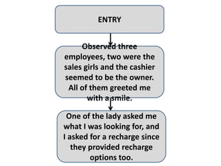 ENTRY


     Observed three
employees, two were the
sales girls and the cashier
seemed to be the owner.
 All of them greeted me
       with a smile.

 One of the lady asked me
what I was looking for, and
I asked for a recharge since
   they provided recharge
        options too.
 