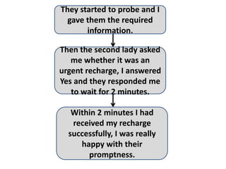 They started to probe and I
  gave them the required
       information.

Then the second lady asked
   me whether it was an
urgent recharge, I answered
Yes and they responded me
   to wait for 2 minutes.

   Within 2 minutes I had
   received my recharge
  successfully, I was really
     happy with their
       promptness.
 
