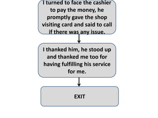 I turned to face the cashier
     to pay the money, he
   promptly gave the shop
visiting card and said to call
    if there was any issue.

I thanked him, he stood up
  and thanked me too for
having fulfilling his service
          for me.



             EXIT
 