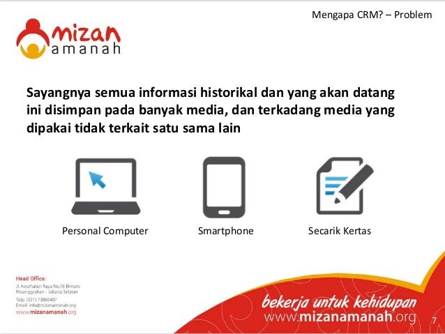 Perspektif CRM dalam LAZ Perspektif CRM dalam LAZ