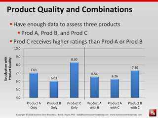 Copyright © 2011 Business Over Broadway · Bob E. Hayes, PhD · bob@businessoverbroadway.com · www.businessoverbroadway.com
Product Quality and Combinations
 Have enough data to assess three products
 Prod A, Prod B, and Prod C
 Prod C receives higher ratings than Prod A or Prod B
7.01
6.03
8.30
6.54
6.26
7.30
4.0
5.0
6.0
7.0
8.0
9.0
10.0
Product A
Only
Product B
Only
Product C
Only
Product A
with B
Product A
with C
Product B
with C
Satisfactionwith
ProductQuality
 
