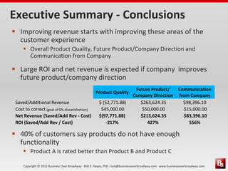 Copyright © 2011 Business Over Broadway · Bob E. Hayes, PhD · bob@businessoverbroadway.com · www.businessoverbroadway.com
Executive Summary - Conclusions
 Improving revenue starts with improving these areas of the
customer experience
 Overall Product Quality, Future Product/Company Direction and
Communication from Company
 Large ROI and net revenue is expected if company improves
future product/company direction
 40% of customers say products do not have enough
functionality
 Product A is rated better than Product B and Product C
Product Quality
Future Product/
Company Direction
Communication
from Company
Saved/Additional Revenue $ (52,771.88) $263,624.35 $98,396.10
Cost to correct (goal of 0% dissatisfaction) $45,000.00 $50,000.00 $15,000.00
Net Revenue (Saved/Add Rev - Cost) $(97,771.88) $213,624.35 $83,396.10
ROI (Saved/Add Rev / Cost) -217% 427% 556%
 