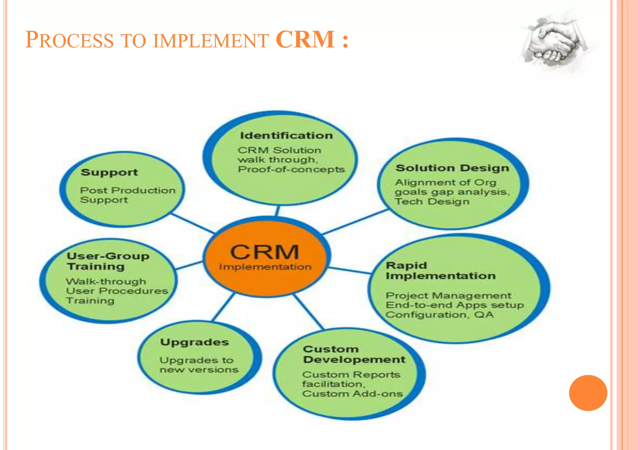 PROCESS TO IMPLEMENT CRM :
 