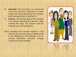 6.   Advocates: The next step is to convert the
     clients into advocates. Advocates are those
     people who speak good about the company
     and encourage others to buy from it.
7.   Partners: The ultimate goal of the company
     is to convert advocates into partners. After
     reaching this stage, the customer and the
     company work actively together.

Some customers may become inactive or may
   drop out due to many reasons leading to end
   of the relationship. The challenge is to re-
   activate dissatisfied customers through
   customer win back strategies
 