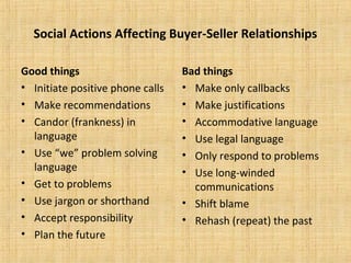 Social Actions Affecting Buyer-Seller Relationships

Good things                       Bad things
• Initiate positive phone calls   • Make only callbacks
• Make recommendations            • Make justifications
• Candor (frankness) in           • Accommodative language
  language                        • Use legal language
• Use “we” problem solving        • Only respond to problems
  language                        • Use long-winded
• Get to problems                   communications
• Use jargon or shorthand         • Shift blame
• Accept responsibility           • Rehash (repeat) the past
• Plan the future
 