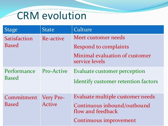 a research paper on customer relationship management