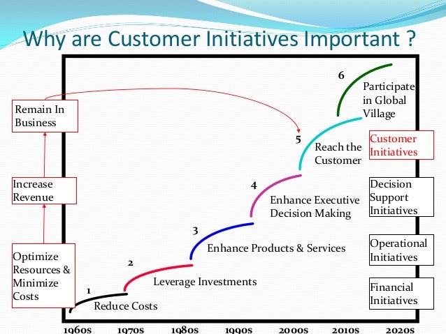 Research paper hospitality and customer relationship management