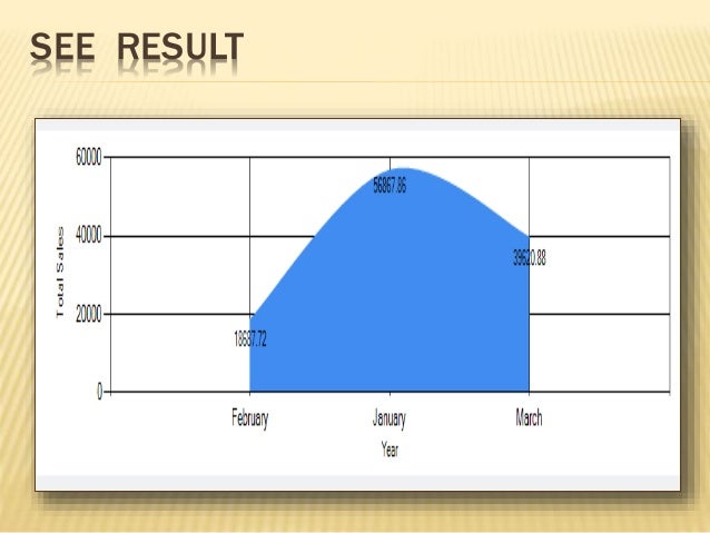 Customer Relationship Management System Software