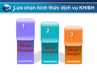 Khám phá hơn 87 về mô hình phục vụ khách hàng pyramid mới nhất  Tin học  Đông Hòa