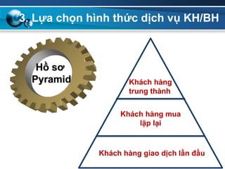 Mô hình Pyramid là gì Tìm hiểu cách thức hoạt động của chúng   Topforexvncom