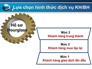 Mô hình tháp thông tin DIKW  Con đường đưa doanh nghiệp lên đỉnh cao của  sự thông thái  TIGO Software Solutions