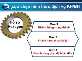 MÔ HÌNH XÂY DỰNG THƯƠNG HIỆU CBBE CỦA KELLER  Công ty TNHH Tư vấn Quản lý  OD Click