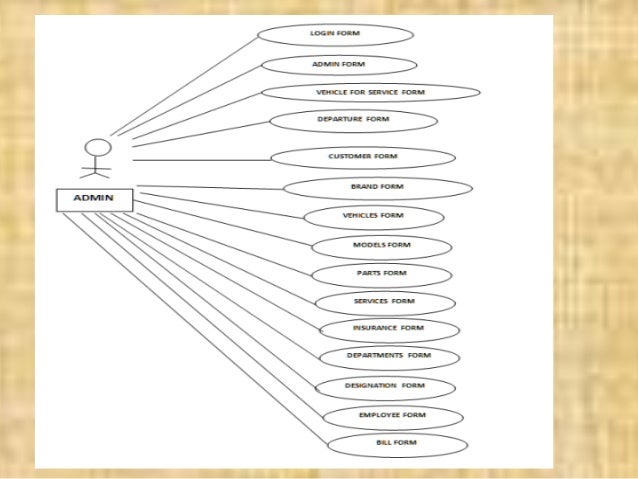 Rs Salaria Data Structures Rs Salaria Data Structures