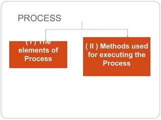 PROCESS
( I ) The
elements of
Process
( II ) Methods used
for executing the
Process
 