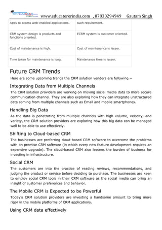 www.educatererindia.com , 07830294949 Gautam Singh
Apps to access web-enabled applications. such requirement.
CRM system design is products and
functions oriented.
ECRM system is customer oriented.
Cost of maintenance is high. Cost of maintenance is lesser.
Time taken for maintenance is long. Maintenance time is lesser.
Future CRM Trends
Here are some upcoming trends the CRM solution vendors are following −
Integrating Data from Multiple Channels
The CRM solution providers are working on moving social media data to more secure
communication channel. They are also exploring how they can integrate unstructured
data coming from multiple channels such as Email and mobile smartphones.
Handling Big Data
As the data is penetrating from multiple channels with high volume, velocity, and
variety, the CRM solution providers are exploring how this big data can be managed
well to be able to use effectively.
Shifting to Cloud-based CRM
The businesses are preferring cloud-based CRM software to overcome the problems
with on premise CRM software (in which every new feature development requires an
expensive upgrade). The cloud-based CRM also lessens the burden of business for
investing in infrastructure.
Social CRM
The customers are into the practice of reading reviews, recommendations, and
judging the product or service before deciding to purchase. The businesses are keen
to employ social CRM tools in their CRM software as the social media can bring an
insight of customer preferences and behavior.
The Mobile CRM is Expected to be Powerful
Today‟s CRM solution providers are investing a handsome amount to bring more
rigor in the mobile platforms of CRM applications.
Using CRM data effectively
 