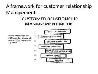 Customer Relationship Management, Teaching notes, BBA, MBA, PGDBM ...
