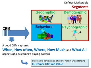 Defines Marketable
Segments
Eventually a combination of all this help in understanding
Customer Lifetime Value
A good CRM captures
When, How often, Where, How Much and What All
aspects of a customer’s buying pattern
 