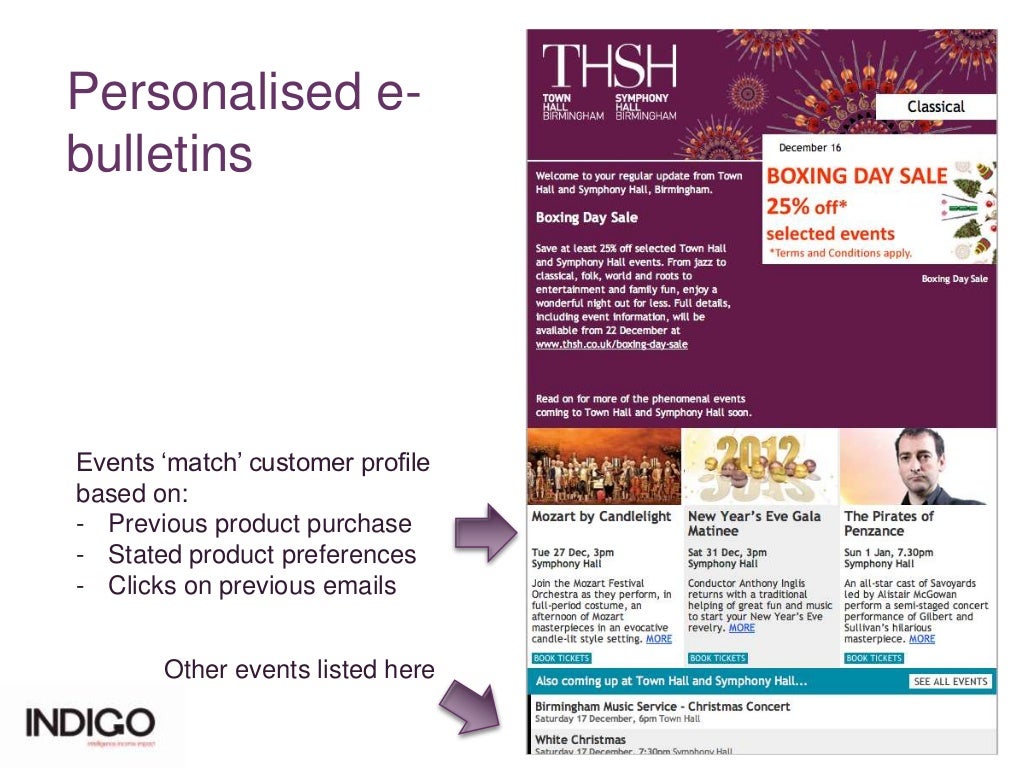 Personalised ebulletins Picture of the