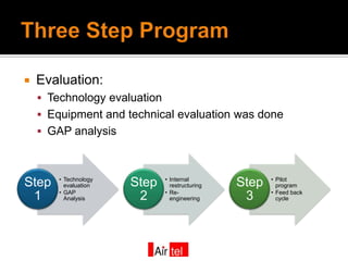    Evaluation:
     Technology evaluation
     Equipment and technical evaluation was done
     GAP analysis



        • Technology          • Internal               • Pilot
Step      evaluation   Step     restructuring   Step     program
        • GAP                 • Re-                    • Feed back
 1        Analysis      2       engineering      3       cycle
 