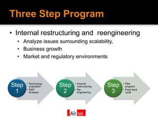 • Internal restructuring and reengineering
  • Analyze issues surrounding scalability,
  • Business growth
  • Market and regulatory environments




       • Technology          • Internal               • Pilot
Step     evaluation   Step     restructuring   Step     program
       • GAP                 • Re-                    • Feed back
 1       Analysis      2       engineering      3       cycle
 