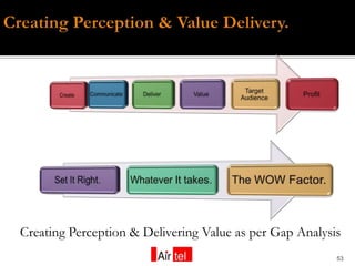 Creating Perception & Delivering Value as per Gap Analysis
                                                         53
 