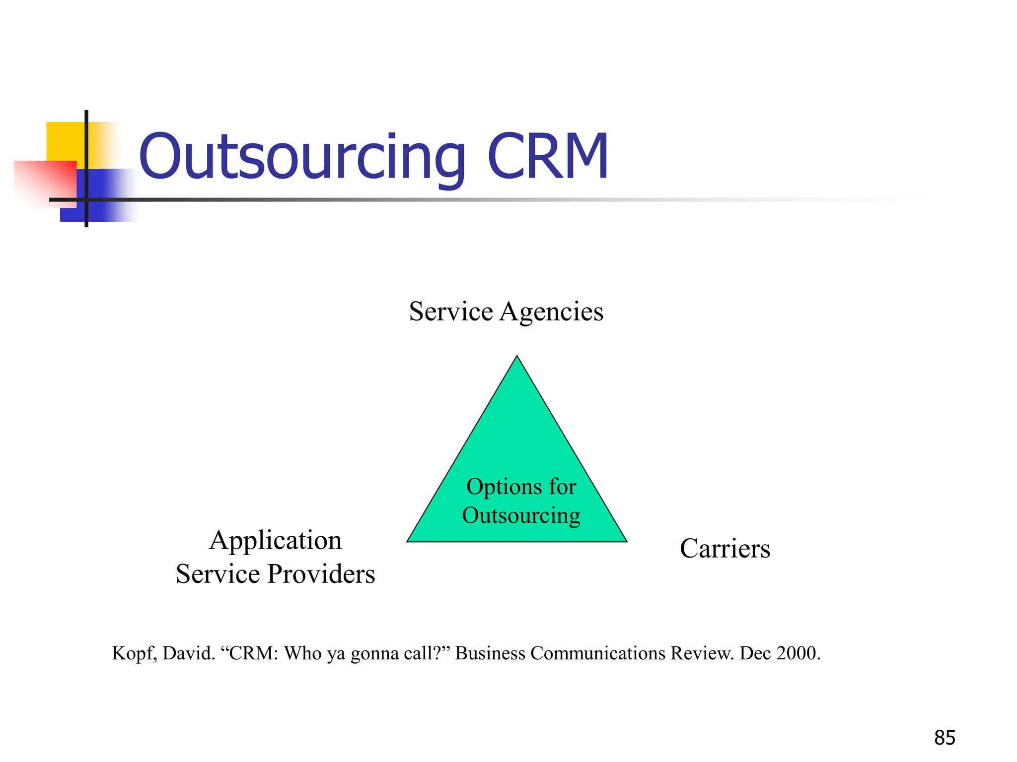 85
Outsourcing CRM
Service Agencies
Carriers
Application
Service Providers
Kopf, David. “CRM: Who ya gonna call?” Business Communications Review. Dec 2000.
Options for
Outsourcing
 