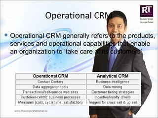 Customer Relationship Management (Crm) By Ravinder Tulsiani | PPT
