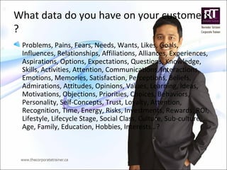 What data do you have on your customers’
?
Problems, Pains, Fears, Needs, Wants, Likes, Goals,
Influences, Relationships, Affiliations, Alliances, Experiences,
Aspirations, Options, Expectations, Questions, Knowledge,
Skills, Activities, Attention, Communications, Interactions,
Emotions, Memories, Satisfaction, Perceptions, Beliefs,
Admirations, Attitudes, Opinions, Values, Learning, Ideas,
Motivations, Objections, Priorities, Choices, Behaviors,
Personality, Self-Concepts, Trust, Loyalty, Attention,
Recognition, Time, Energy, Risks, Investments, Rewards, ROI,
Lifestyle, Lifecycle Stage, Social Class, Culture, Sub-culture,
Age, Family, Education, Hobbies, Interests…?
 