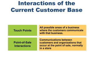 Customer Relationship Management CRM ppt.ppt