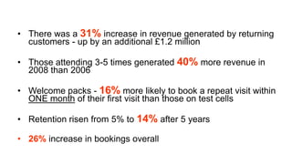 • There was a 31% increase in revenue generated by returning
  customers - up by an additional £1.2 million

• Those attending 3-5 times generated 40% more revenue in
  2008 than 2006

• Welcome packs - 16% more likely to book a repeat visit within
  ONE month of their first visit than those on test cells

• Retention risen from 5% to 14% after 5 years

• 26% increase in bookings overall
 