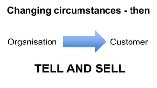 Changing circumstances - then


Organisation        Customer


      TELL AND SELL
 