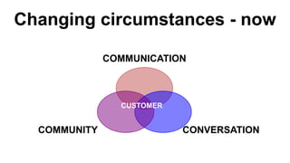 Changing circumstances - now

              COMMUNICATION



                CUSTOMER


  COMMUNITY                CONVERSATION
 