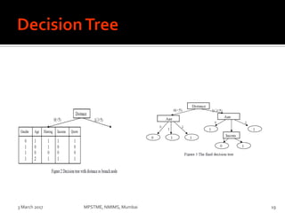 3 March 2017 MPSTME, NMIMS, Mumbai 19
 