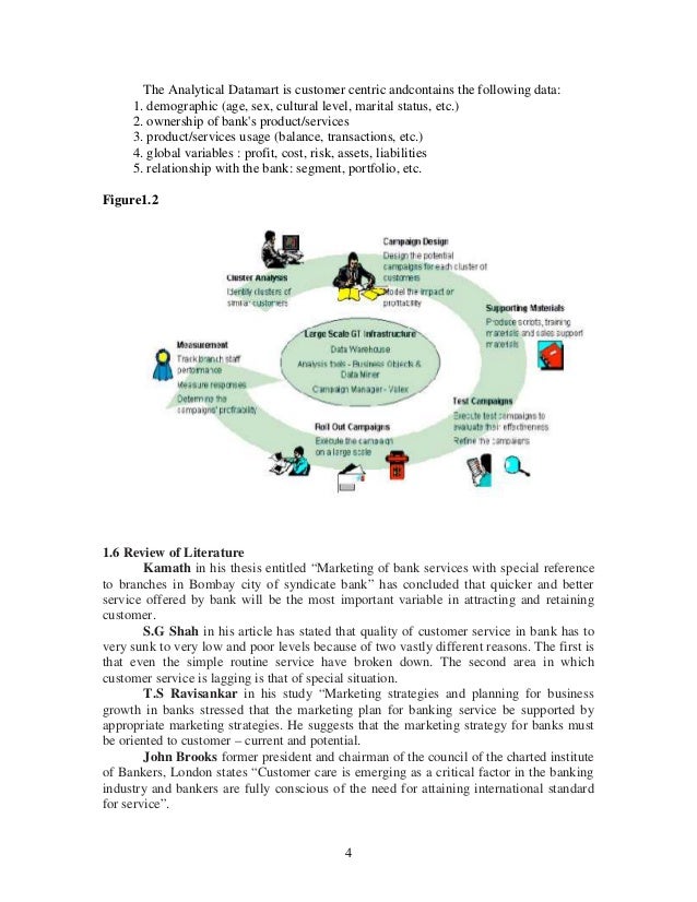 Thesis on customer relationship management in banks